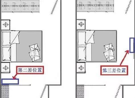 冷氣跟床的位置|臥室空間最佳安裝位置在這！你家空調安在哪？